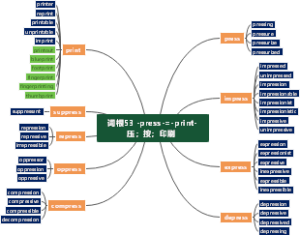 词根53 -press-=-print- 压；按；印刷