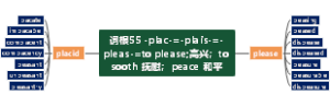 词根55 -plac-=-plais-=-pleas-=to please;高兴；to sooth 抚慰；peace 和平