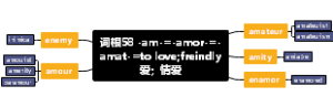 词根58 -am-=-amor-=-amat-=to lov