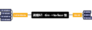 词根61 -tim-=to fear 怕