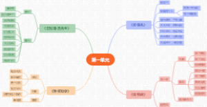 语文知识