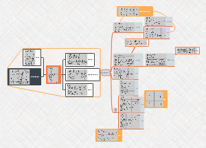 时变电磁场思维导图