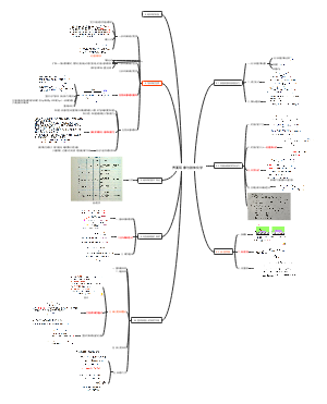 界面现象与胶体化学