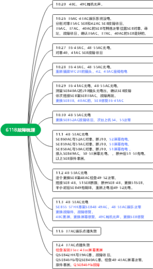 故障梳理