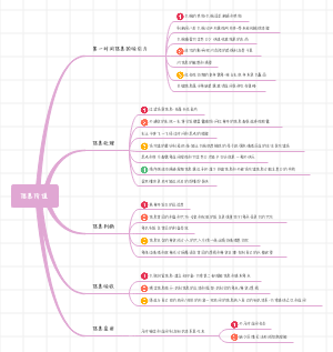 信息价值