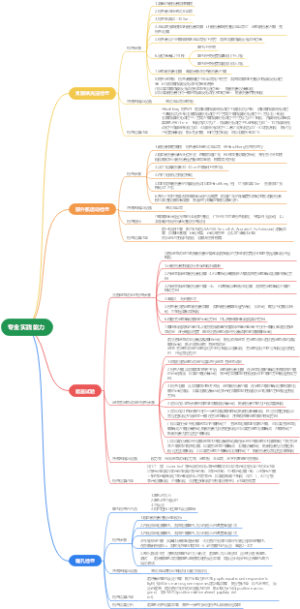 眼科斜视检查