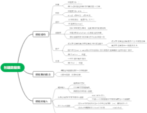 R语言的介绍