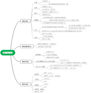 创建数据集