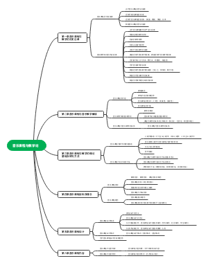 音乐课程与教学论