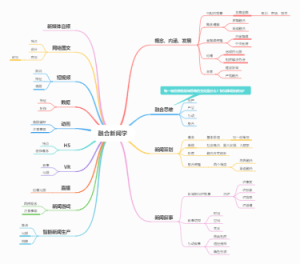 融合新闻学