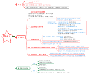 蒙台梭利教育思想
