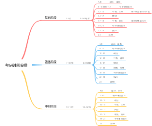 考研时间