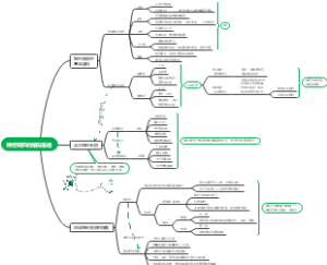 神经调节的结构基础