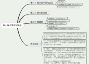 第一章 城市与城镇化