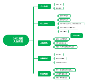 2022我的人生规划