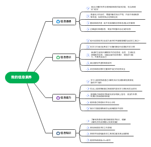 Android-我的信息素养