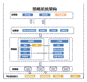 策略系统架构图