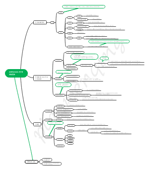 妇科内分泌治疗中常用的药物