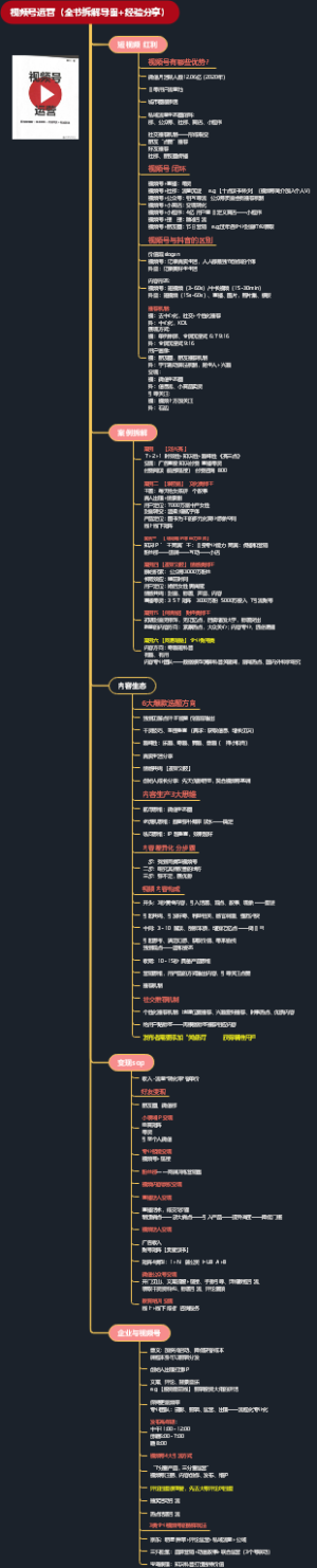 《视频号运营》全书拆解导图（运营经验分享）