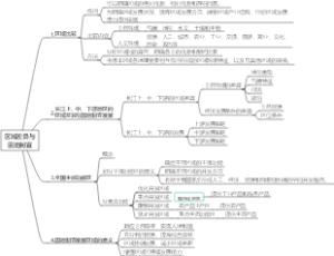 区域差异与因地制宜