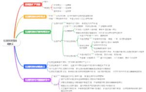 石油资源及战略意义