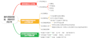 自然资源的数量、质量和空间分布