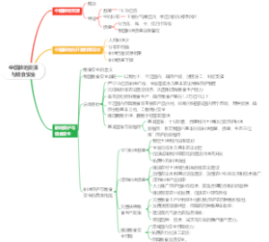 中国耕地资源与粮食安全