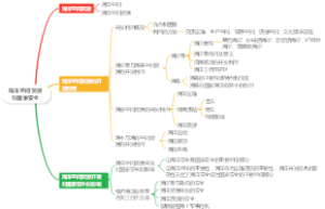 海洋空间资源与国家安全