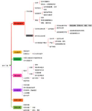 项目二部副部长：李志光