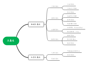 灭菌法