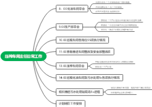 压榨车间主任日常工作