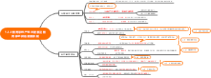 1.2.3教育学的产生与发展之教育学的深化发展阶段