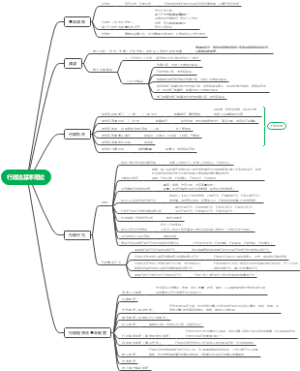 行政法基本原理