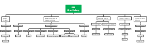 15 Annex A Organization Orchart