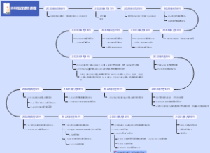 IMX印度项目发展时间线