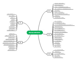 营销总监必须做的事情