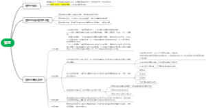 管理学知识点（期末重点速成记忆！）