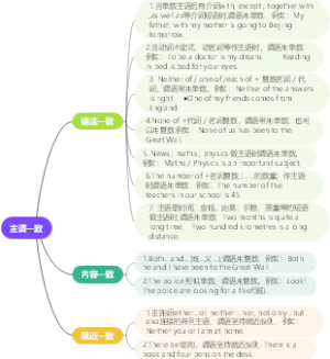 主谓一致