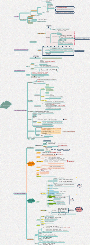 一级造价师工程计价 第一章：建筑工程造价的构成