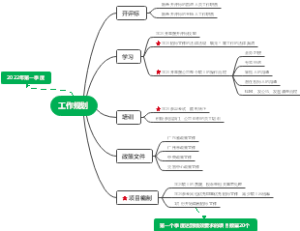 招标代理季度的工作规划