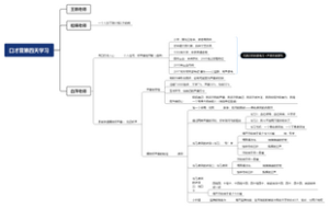 口才营第四天学习