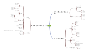 Android-化疗药物