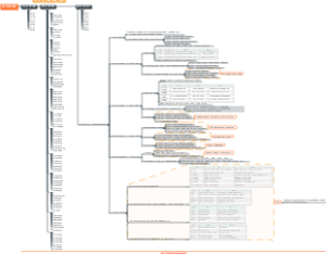 企业推广体系三步曲