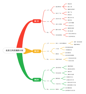 北京三天的旅游计划