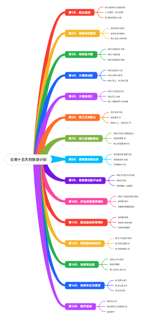 云南十五天的旅游计划