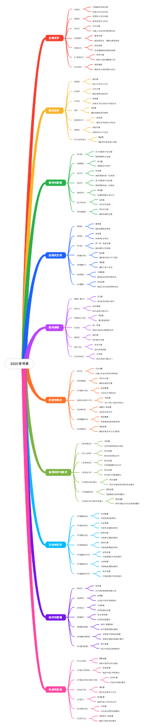 2025年书单