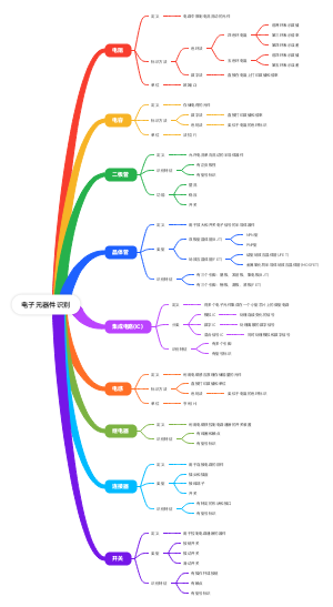 电子元器件识别