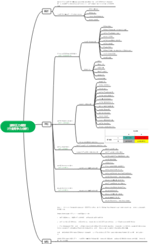 波特五力模型（行业分析方法）