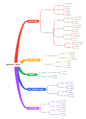 《战争与和平》读后感
