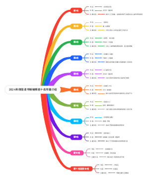 2024年微信读书畅销榜前十名书籍介绍